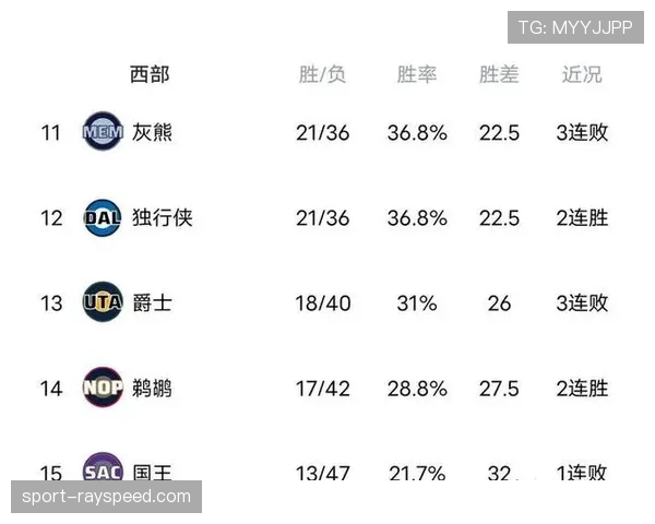 西部最终排名前瞻：掘金、雷霆、森林狼三方混战，榜首悬念持续至收官日